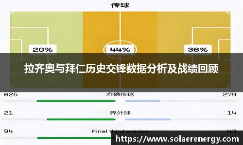 拉齐奥与拜仁历史交锋数据分析及战绩回顾